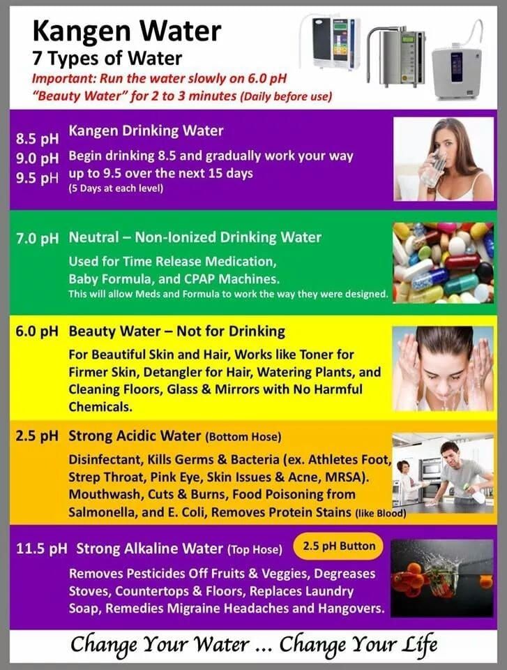 04d1118565b9a3a301c1897458132793 Kangen Water Bar