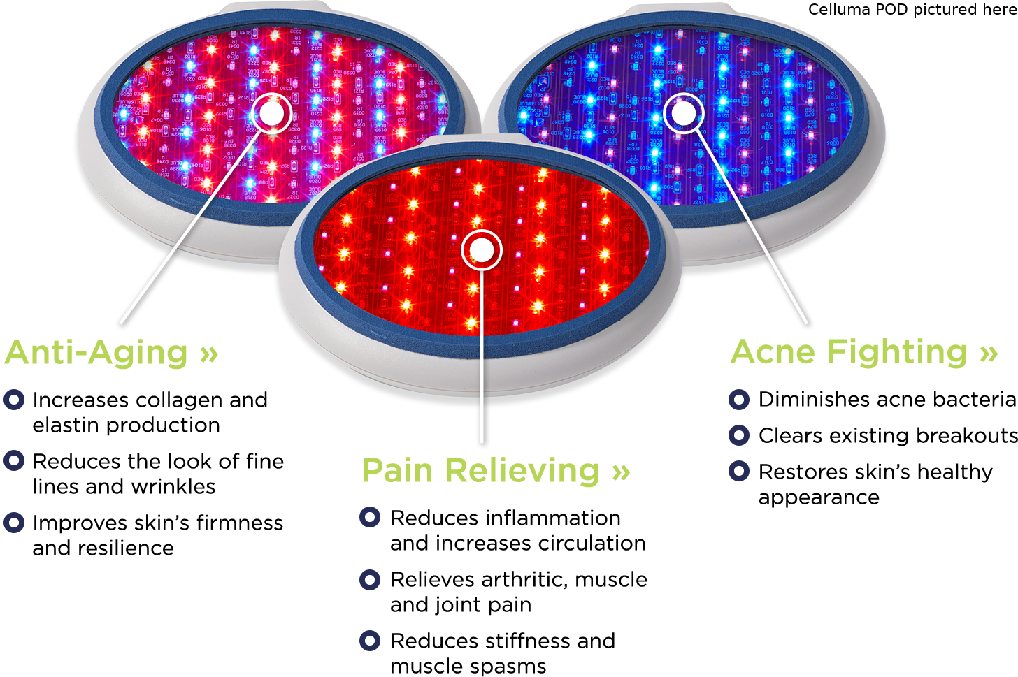 three pointscelluma Celluma Light Therapy