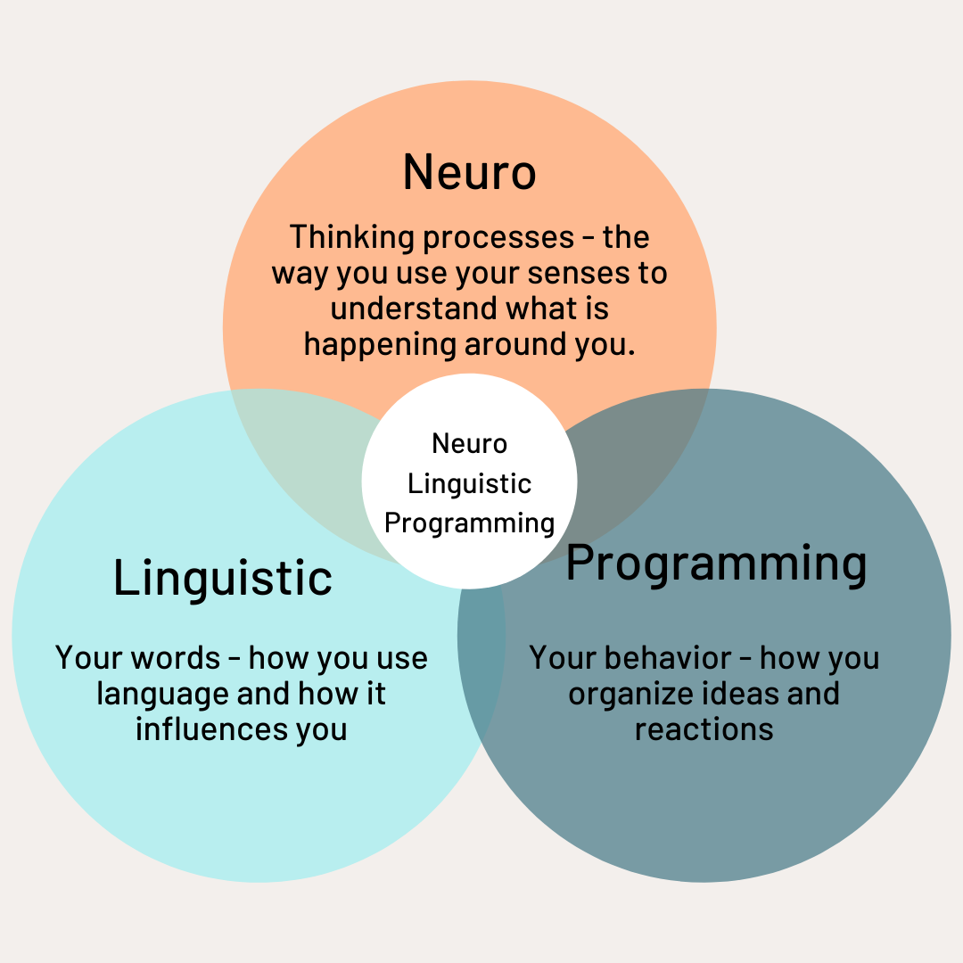 6ADB069A 2541 432C A611 0A7AC11F0716 NLP with Jackie